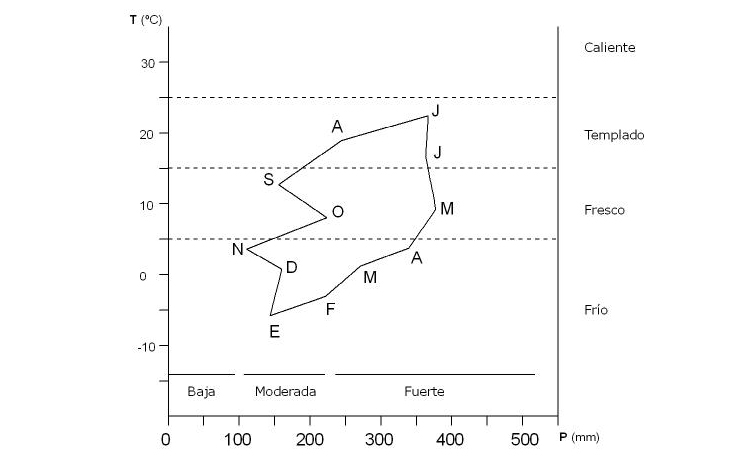 Diagrama de termohietas